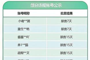 皮尔斯：现在的小孩认为我在三巨头前啥也不是 其实我以前很强